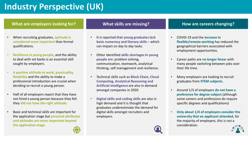 industry perspective uk