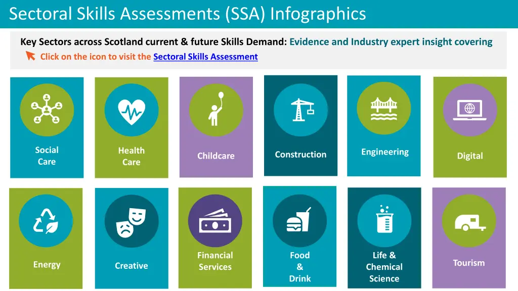 sectoral skills assessments ssa infographics