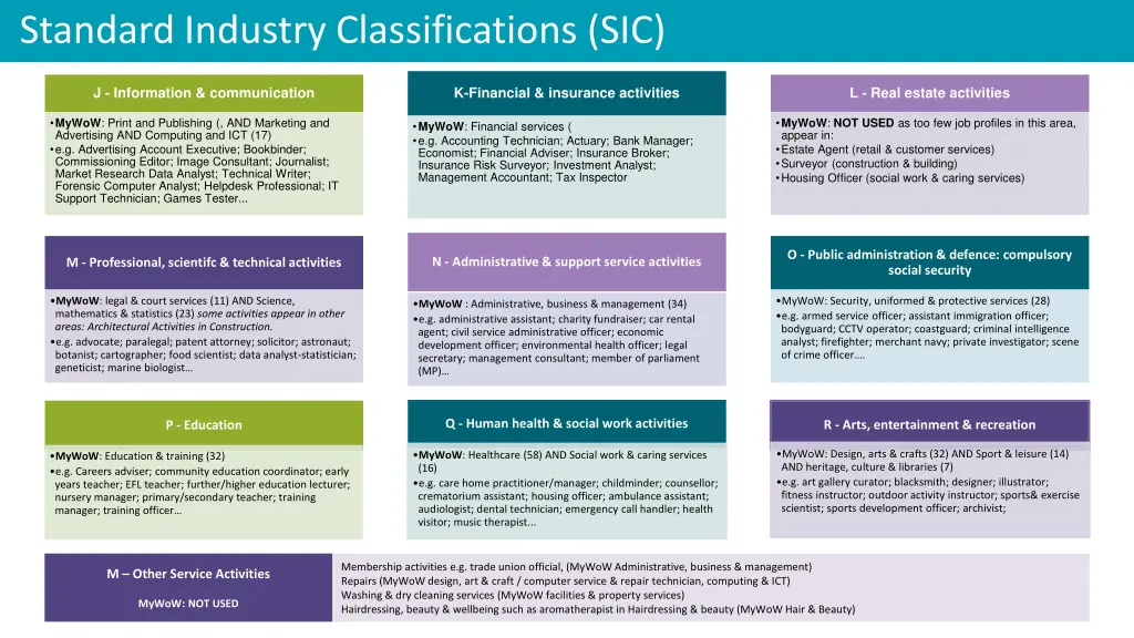 standard industry classifications sic 1