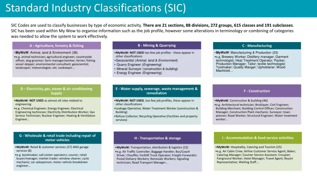 standard industry classifications sic