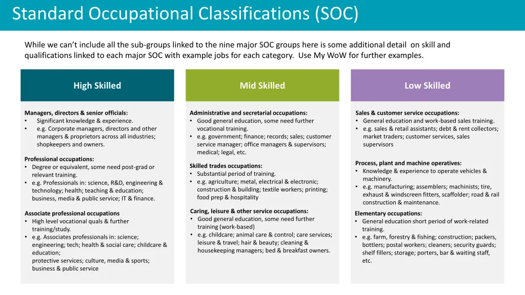 standard occupational classifications soc 1