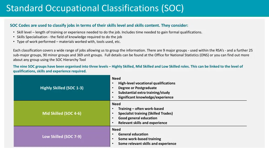 standard occupational classifications soc