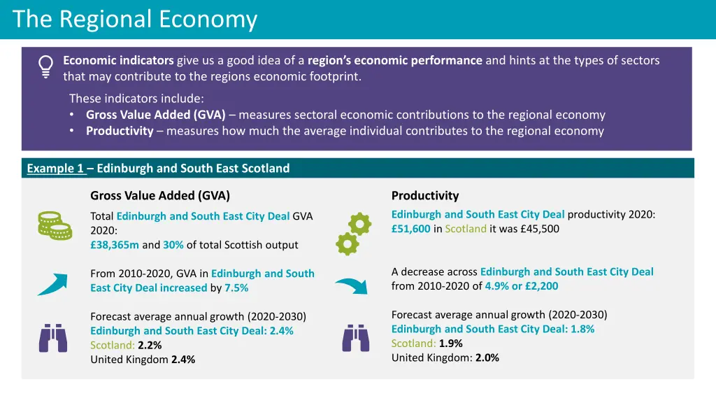 the regional economy