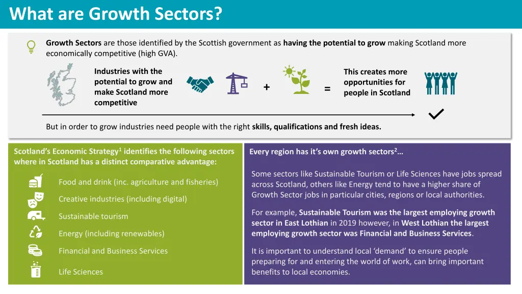 what are growth sectors