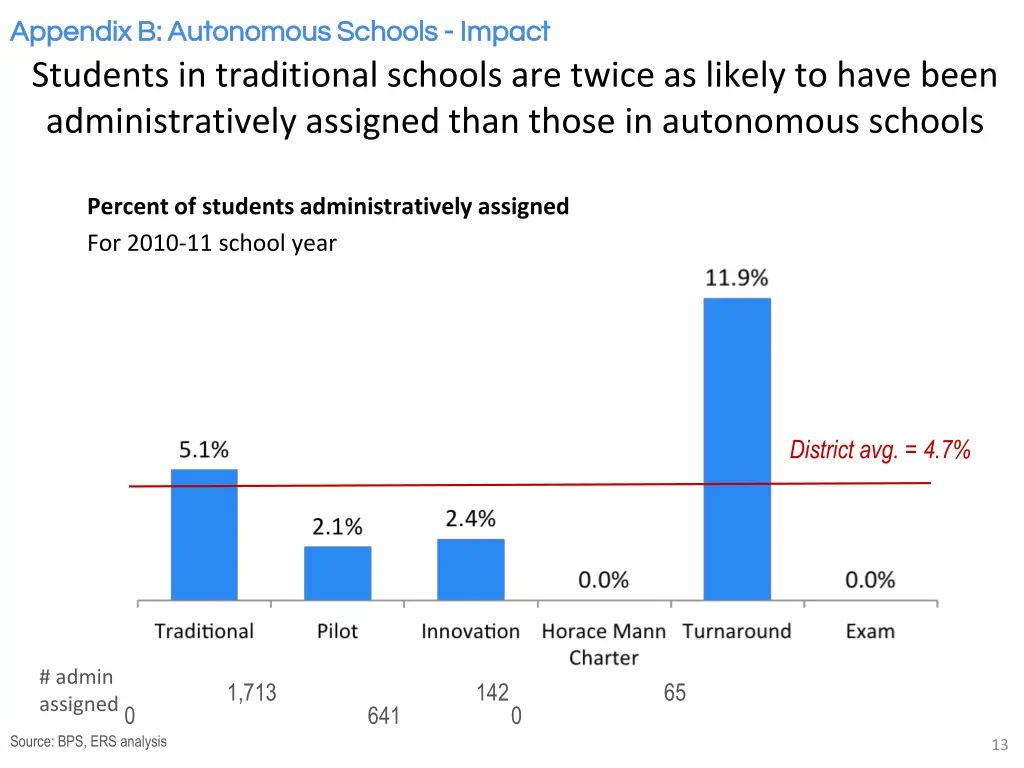 appendix 9 appendix b autonomous schools appendix 1