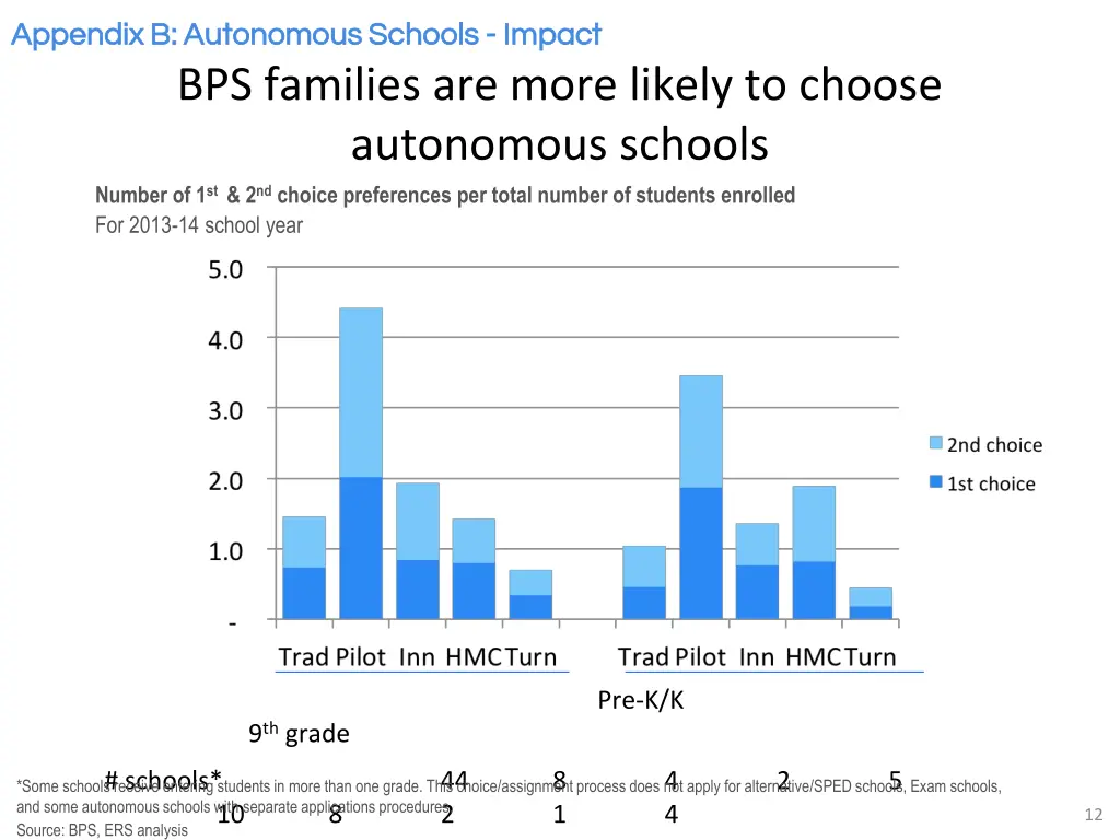 appendix 9 appendix b autonomous schools appendix