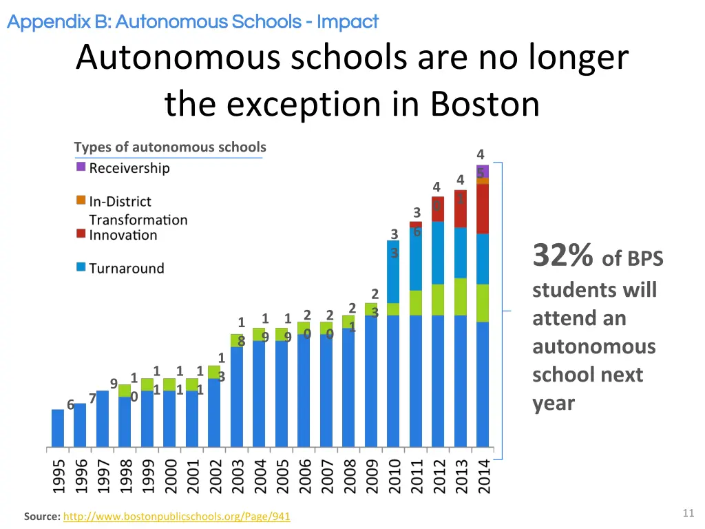 appendix b autonomous schools appendix