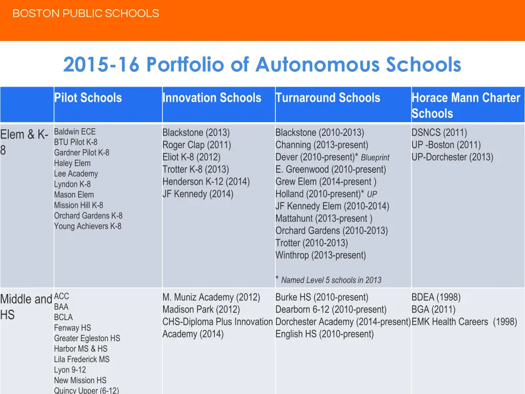 boston public schools 2