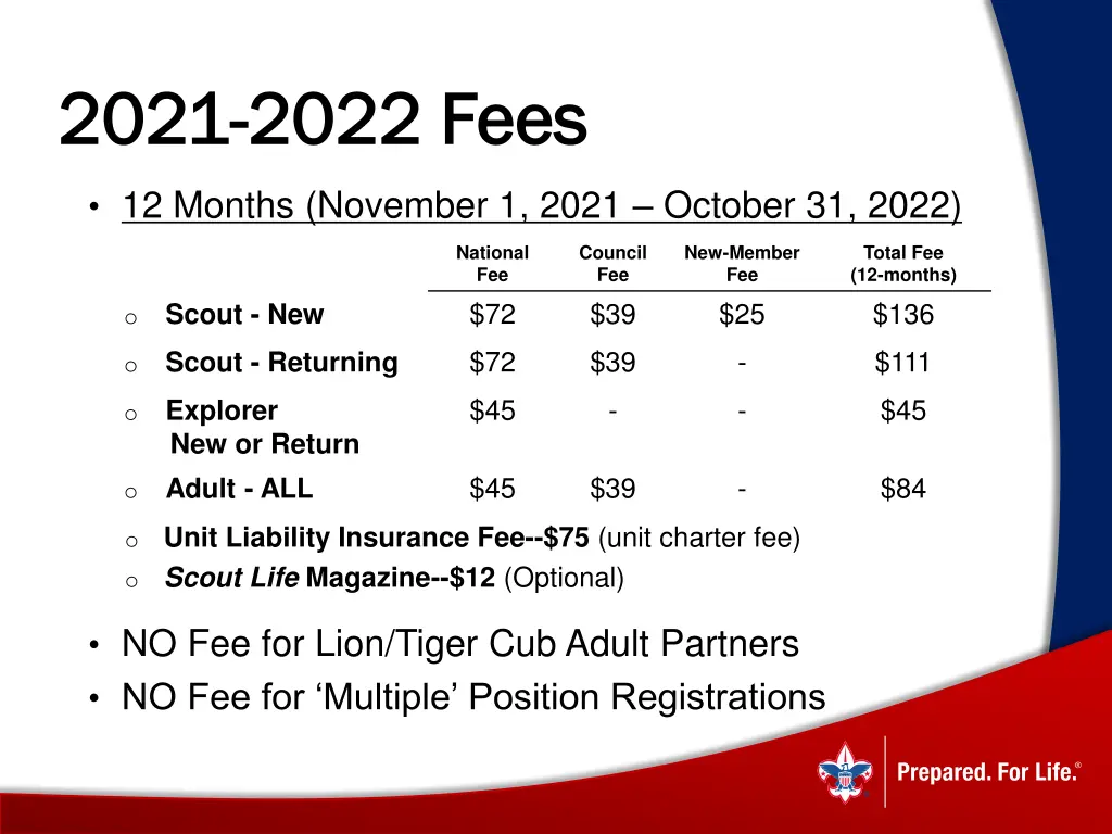 2021 2021 2022 fees 2022 fees