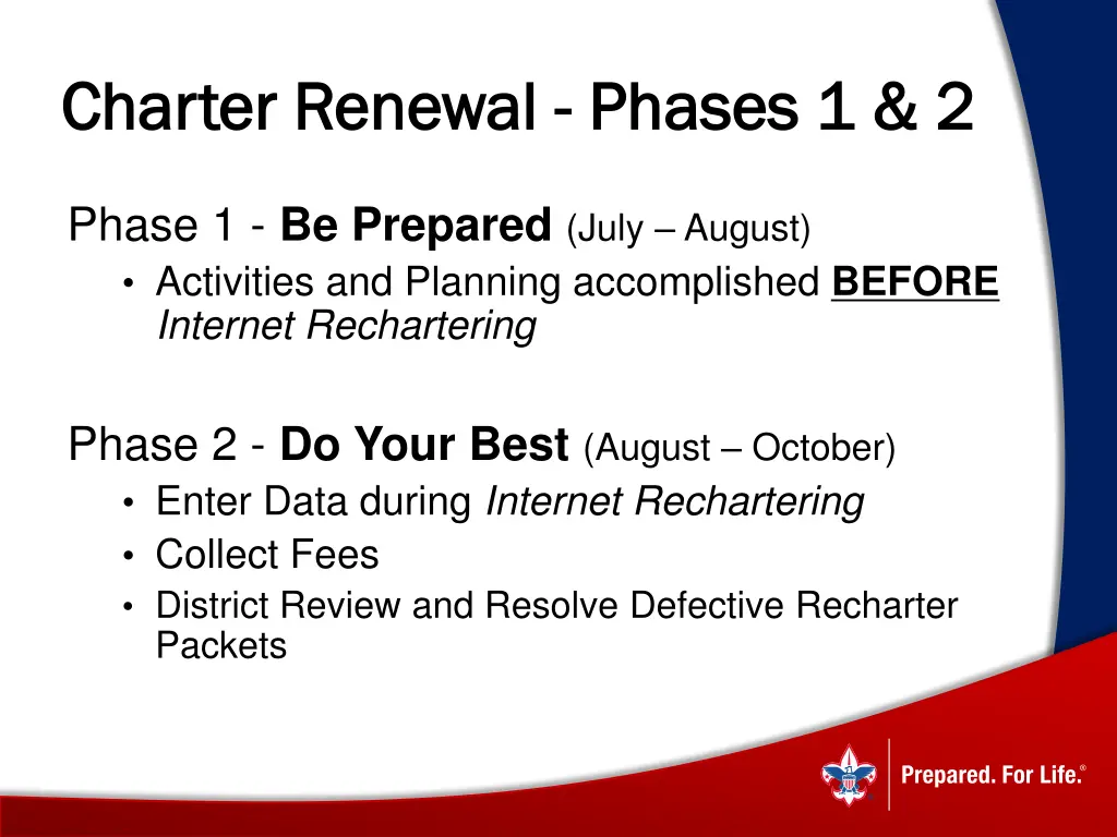 charter renewal charter renewal phases 1 2