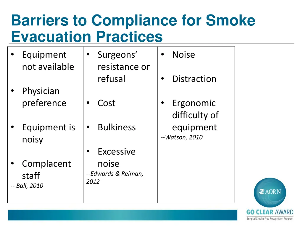 barriers to compliance for smoke evacuation