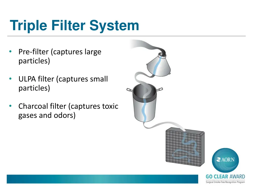 triple filter system