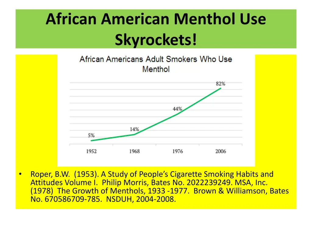 african american menthol use skyrockets