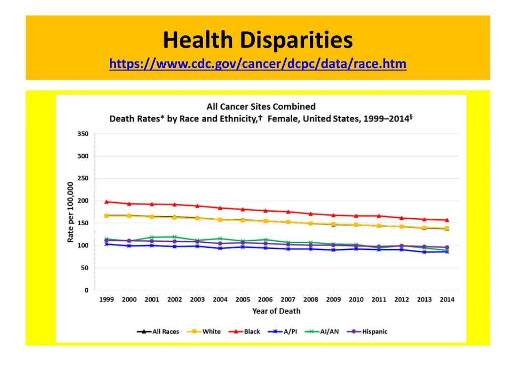 health disparities https www cdc gov cancer dcpc 1