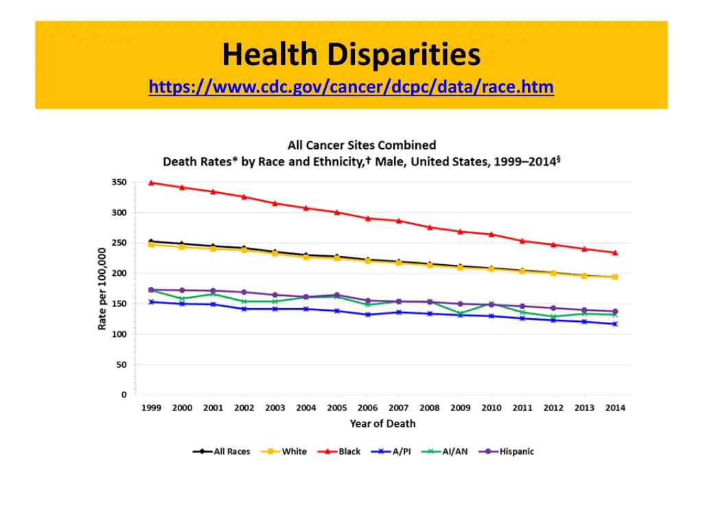 health disparities https www cdc gov cancer dcpc