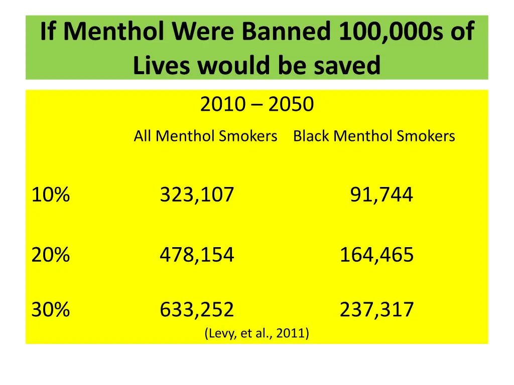 if menthol were banned 100 000s of lives would