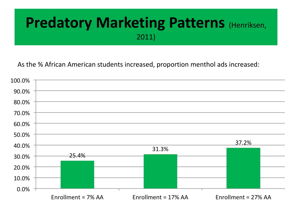 predatory marketing patterns henriksen 2011