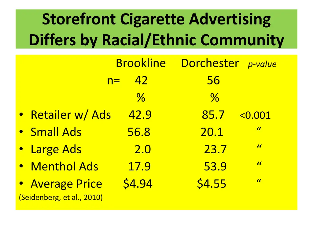 storefront cigarette advertising differs