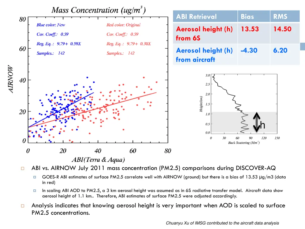 abi retrieval