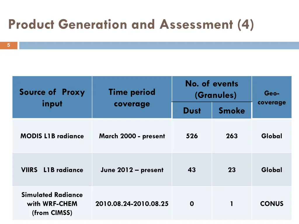 product generation and assessment 4