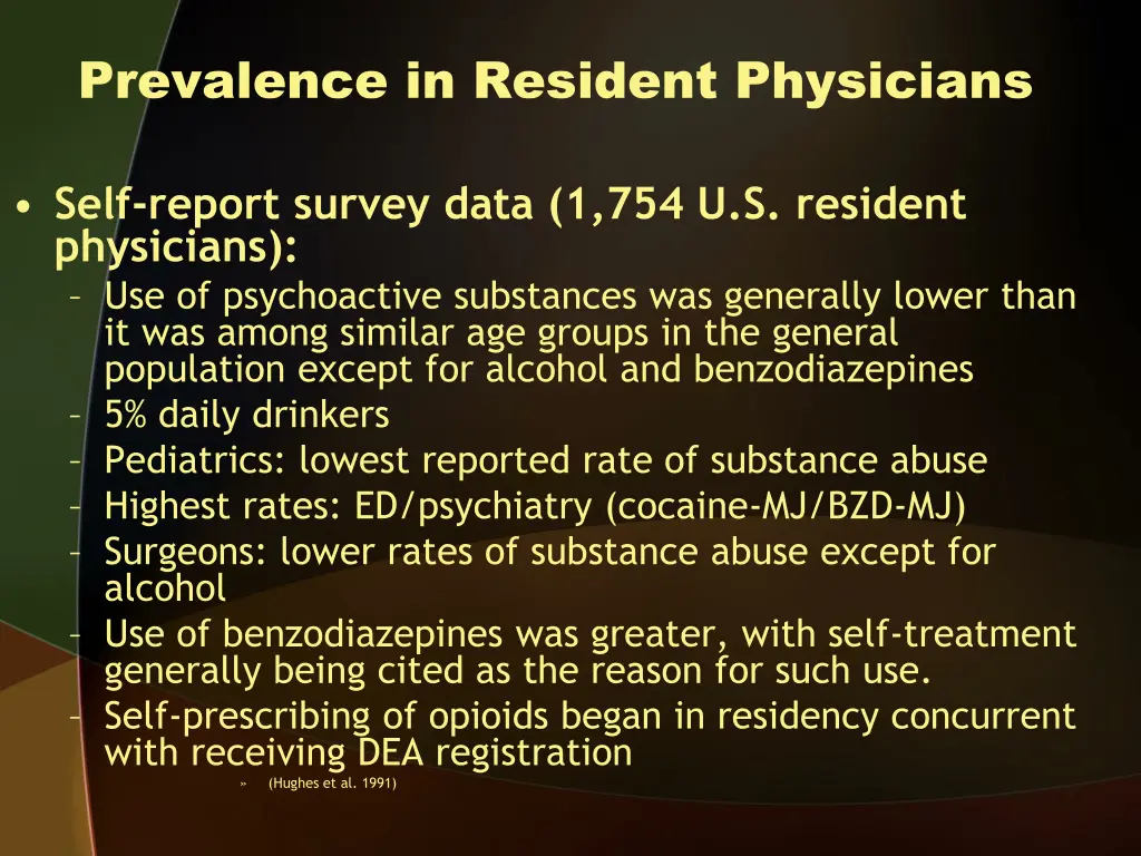 prevalence in resident physicians