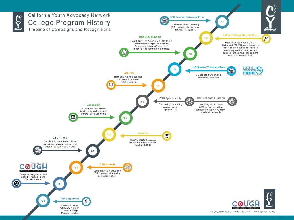 california youth advocacy network college program