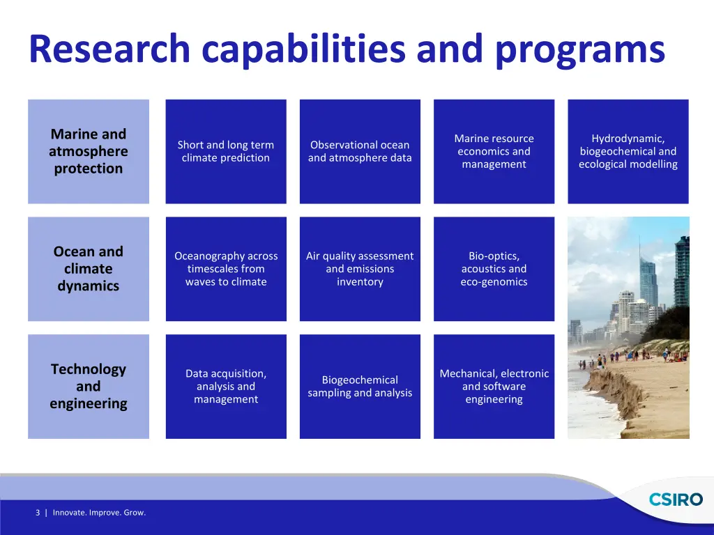 research capabilities and programs