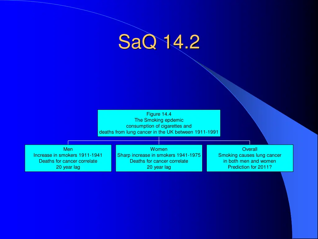 saq 14 2