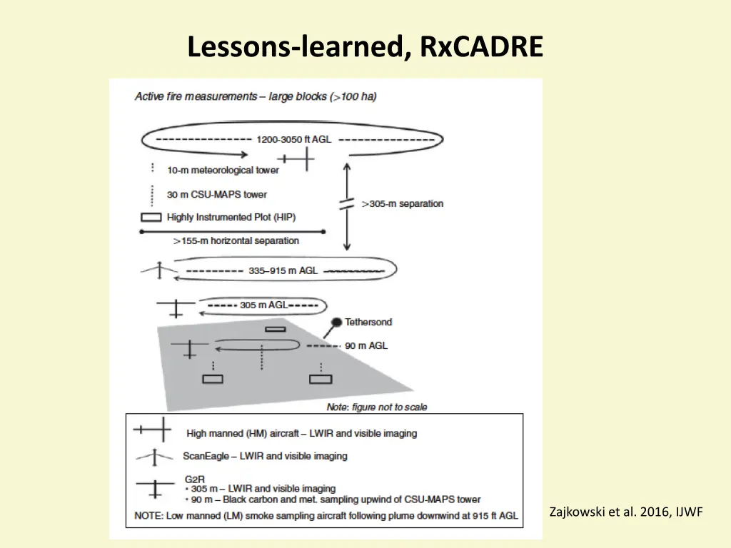 lessons learned rxcadre