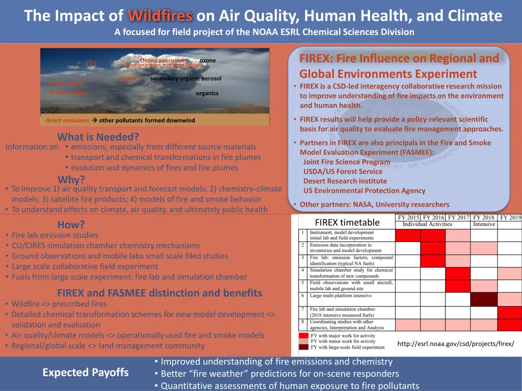 the impact of wildfires on air quality human