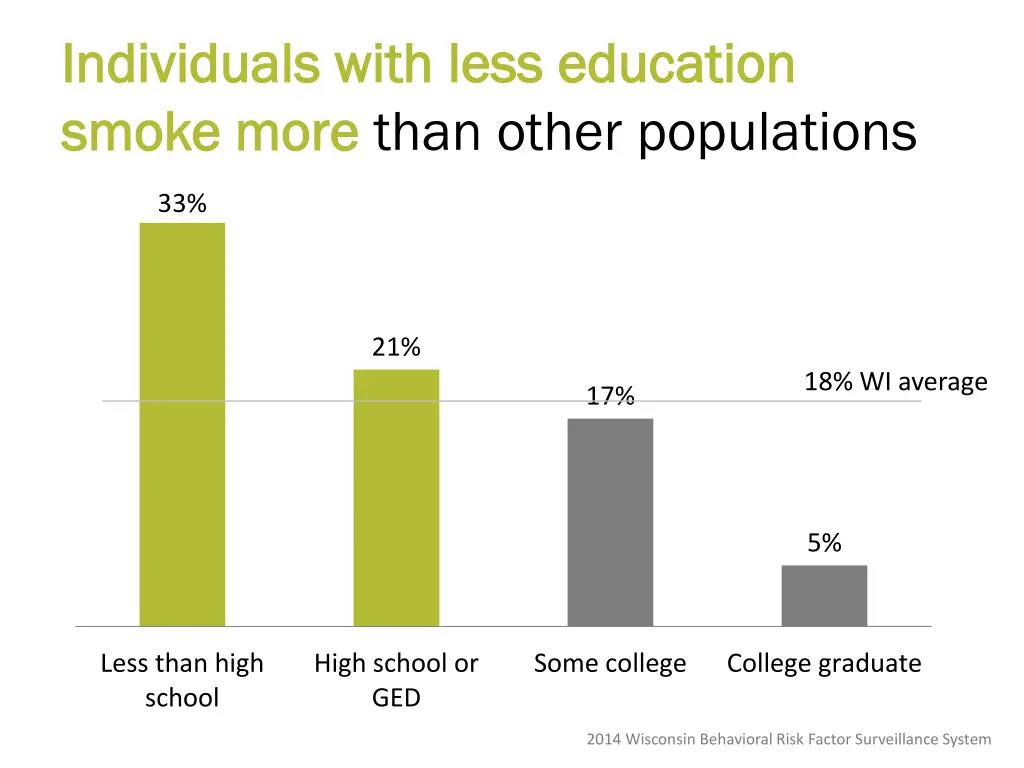 individuals with less education individuals with