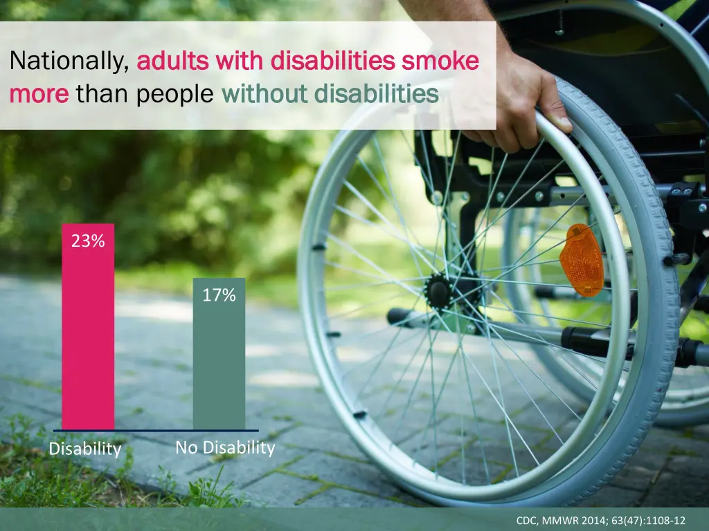 nationally adults with disabilities smoke adults