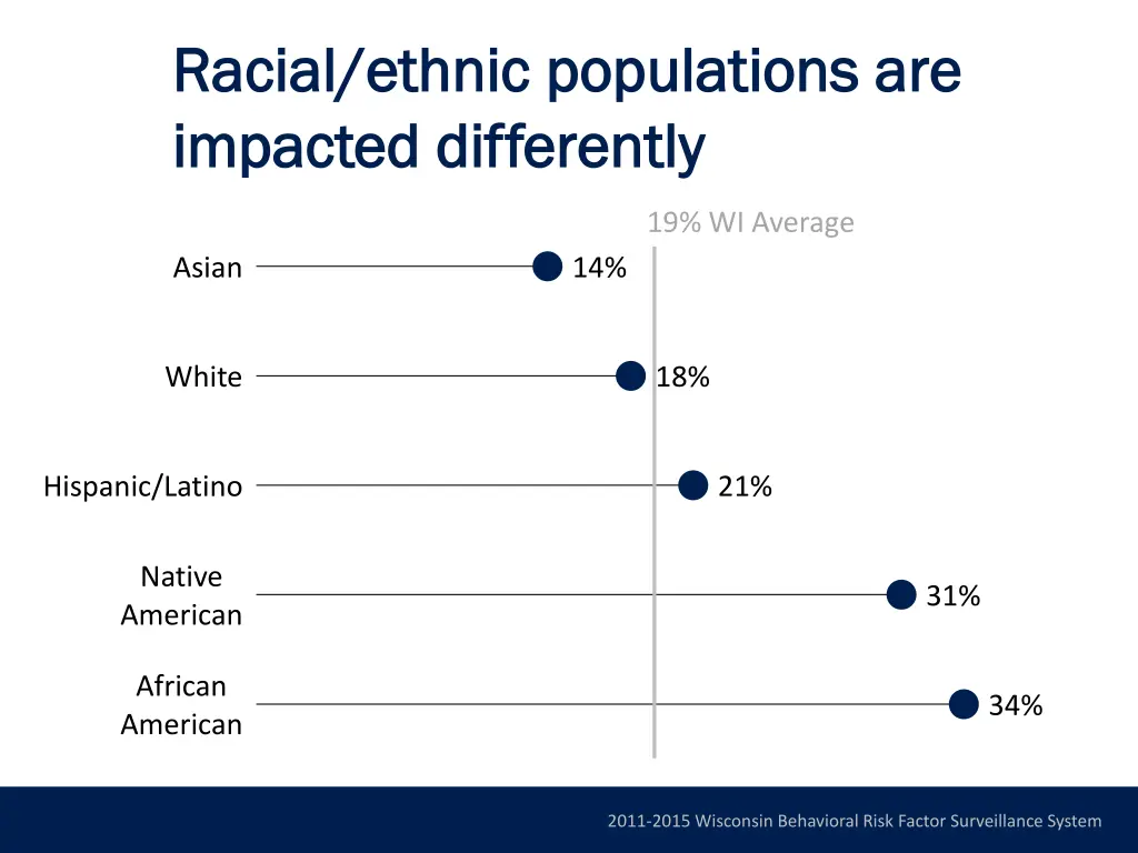 racial ethnic populations are racial ethnic