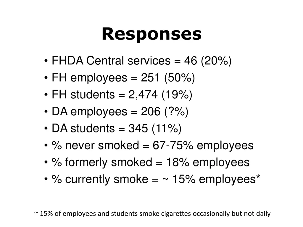 responses