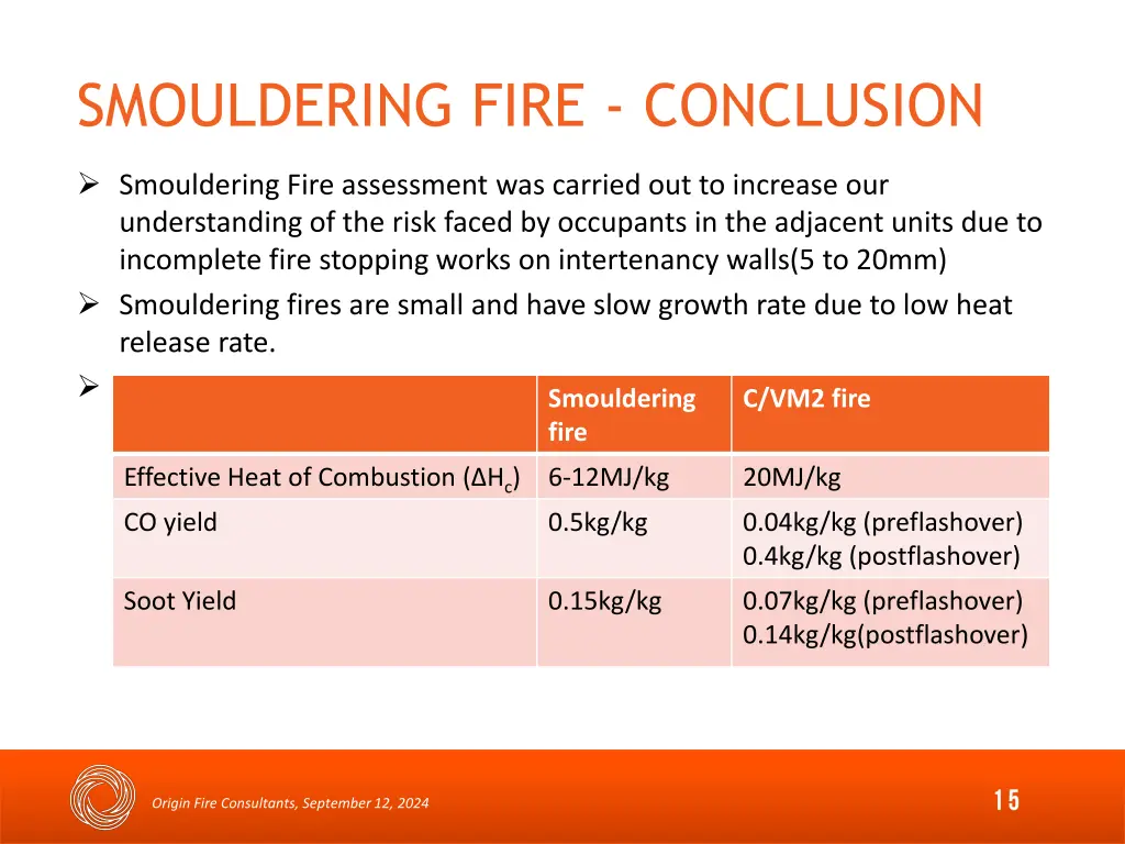 smouldering fire conclusion