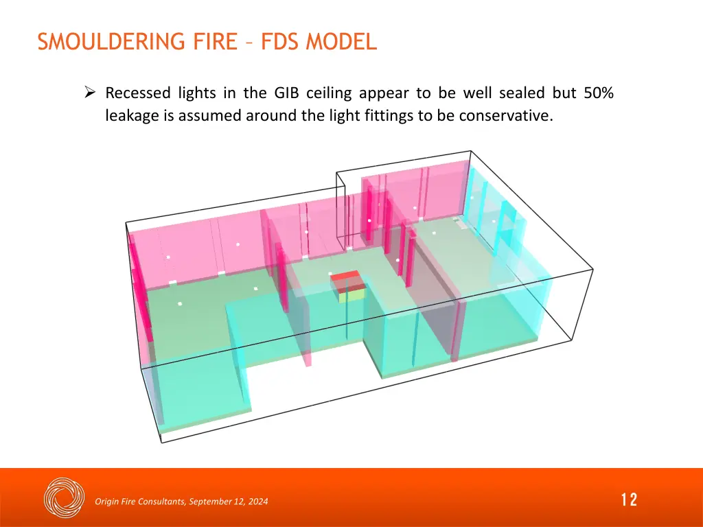 smouldering fire fds model