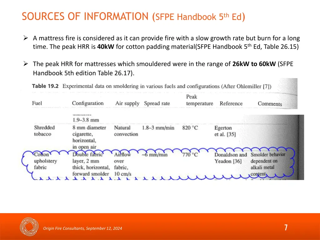 sources of information sfpe handbook 5 th ed