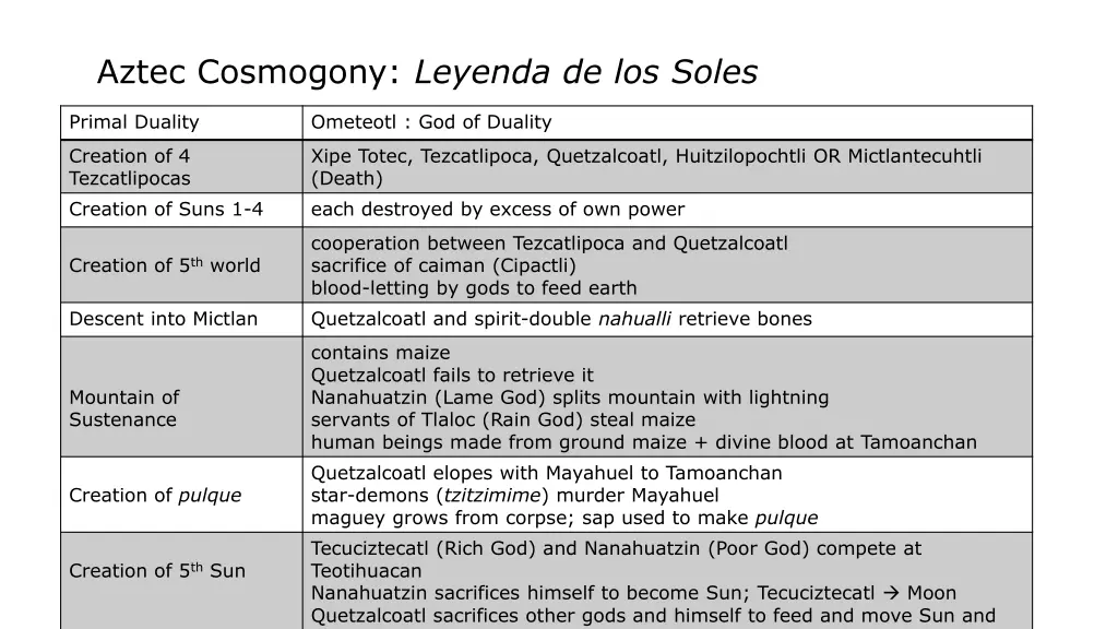 aztec cosmogony leyenda de los soles