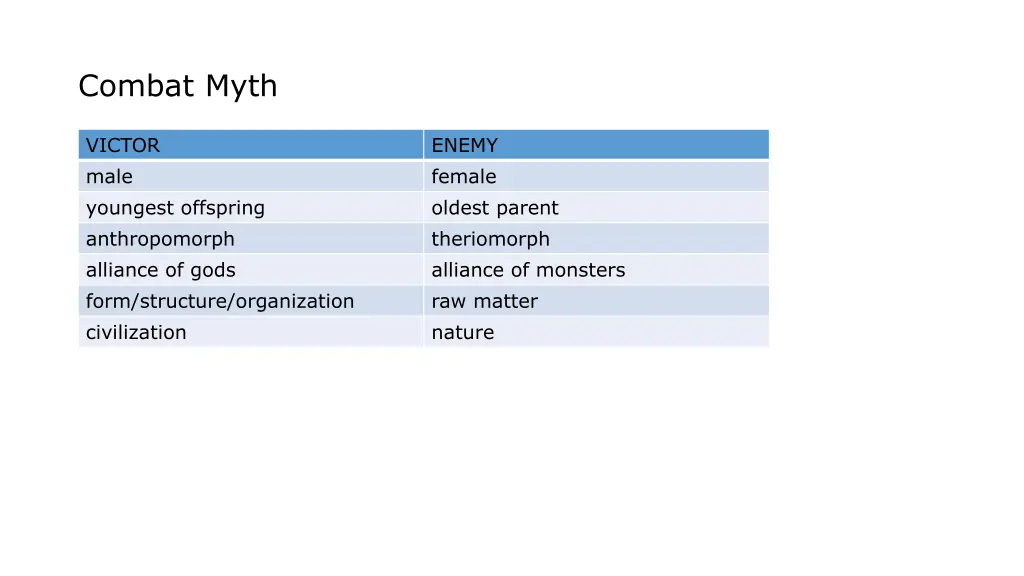 combat myth