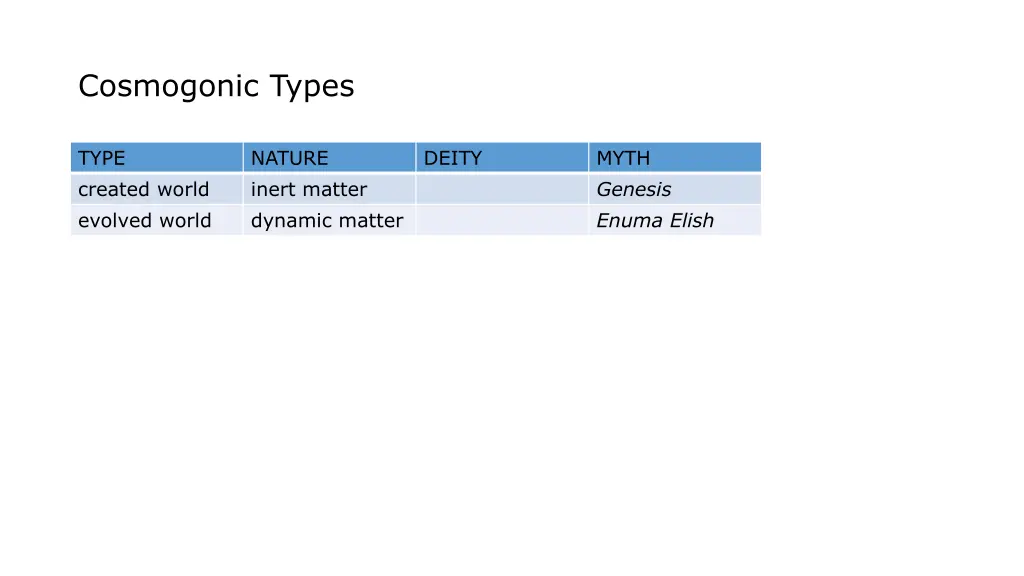 cosmogonic types 1