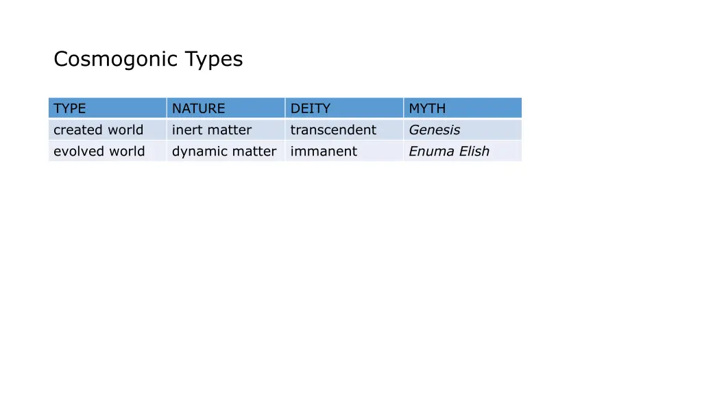 cosmogonic types 2