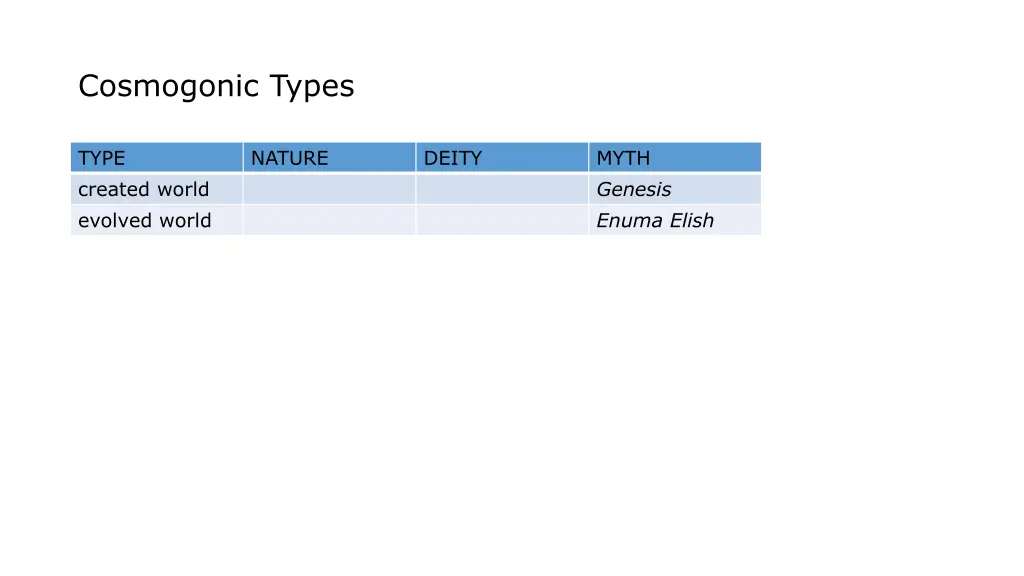 cosmogonic types