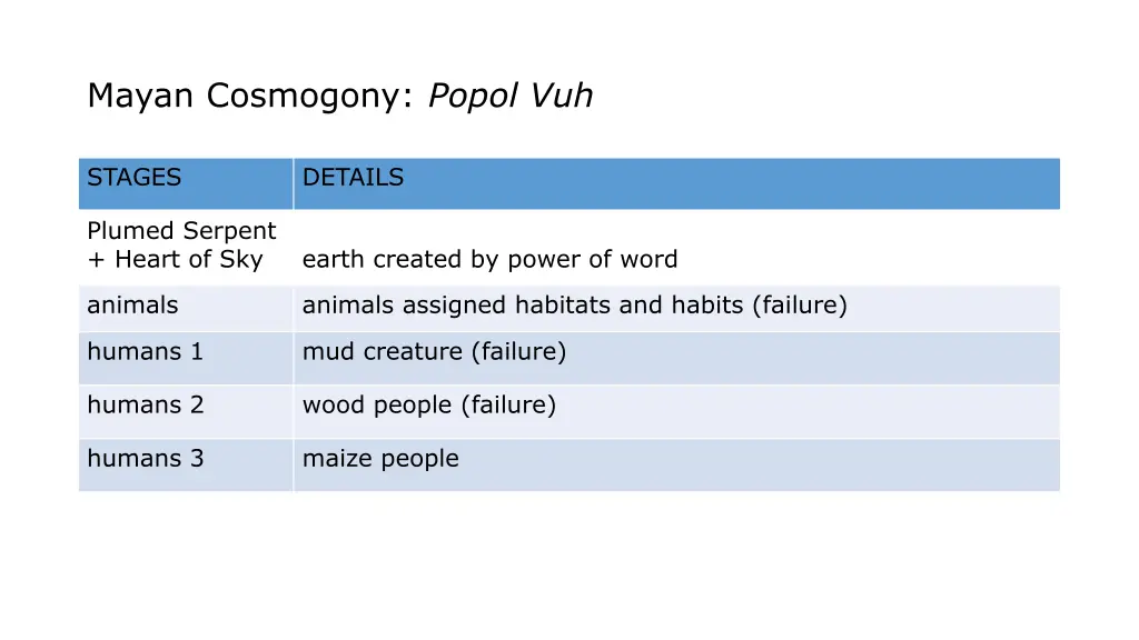 mayan cosmogony popol vuh