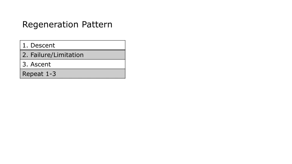 regeneration pattern