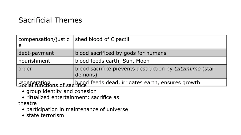 sacrificial themes