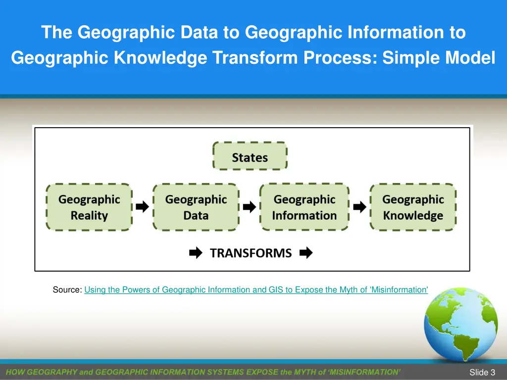 the geographic data to geographic information