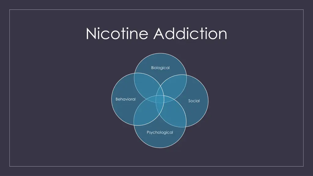 nicotine addiction 1