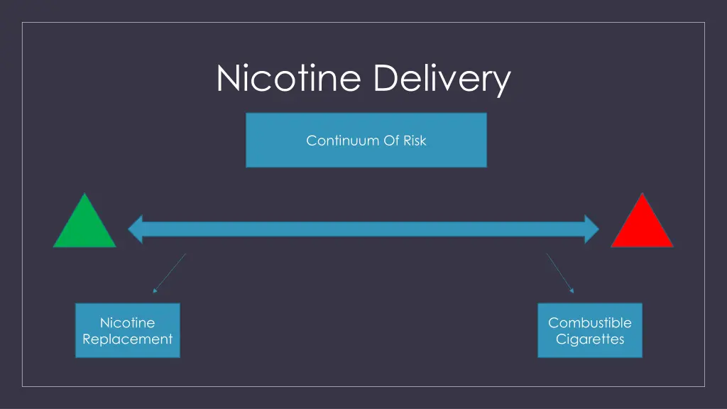 nicotine delivery