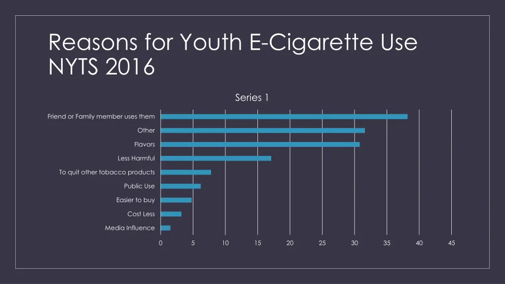 reasons for youth e cigarette use nyts 2016