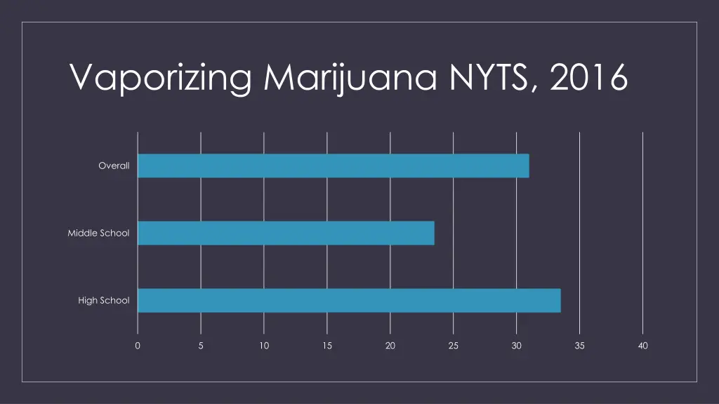 vaporizing marijuana nyts 2016